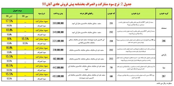جزییات پیش فروش محصولات ایران خودرو ویژه فردا